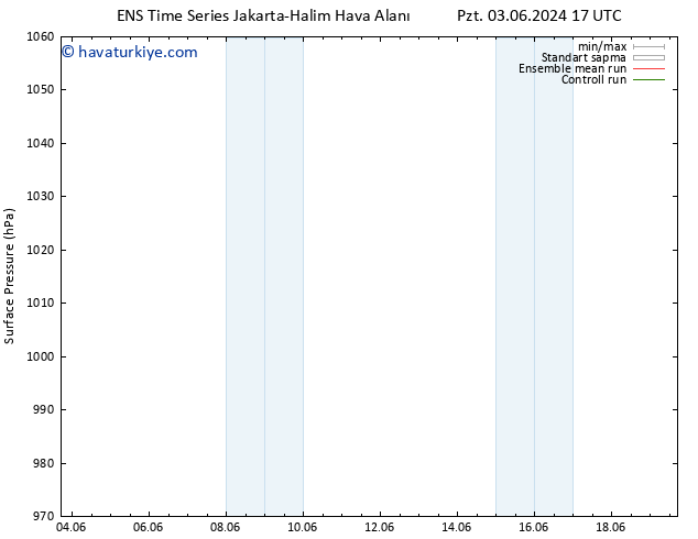 Yer basıncı GEFS TS Pzt 10.06.2024 17 UTC