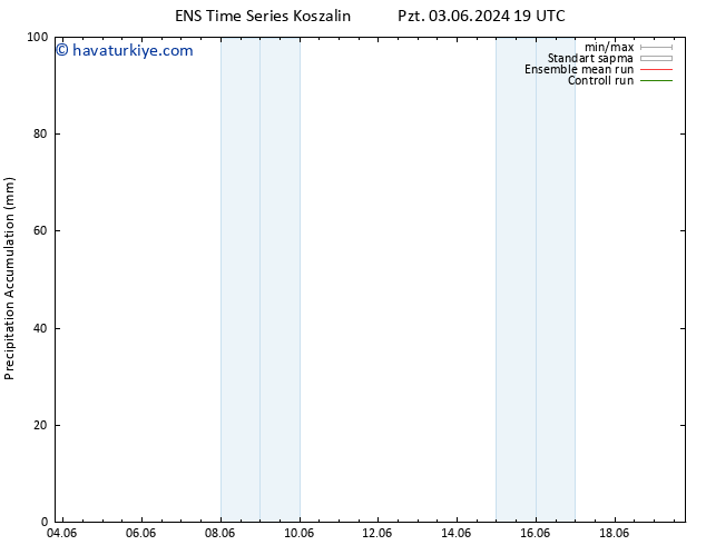 Toplam Yağış GEFS TS Çar 05.06.2024 19 UTC