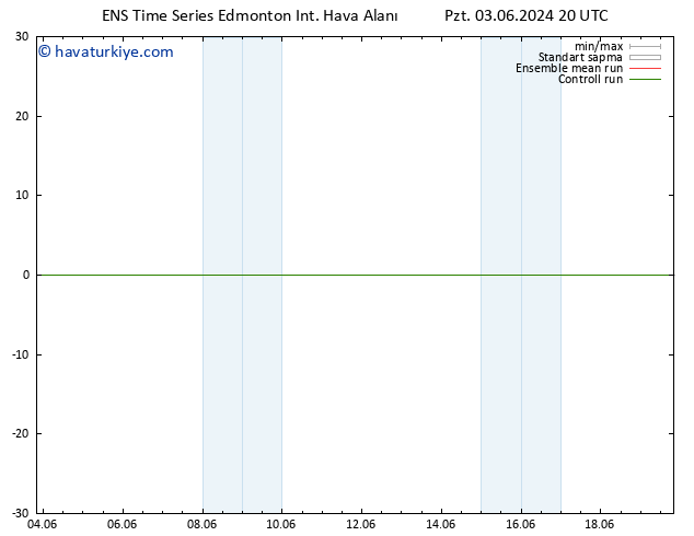 Yer basıncı GEFS TS Çar 05.06.2024 02 UTC