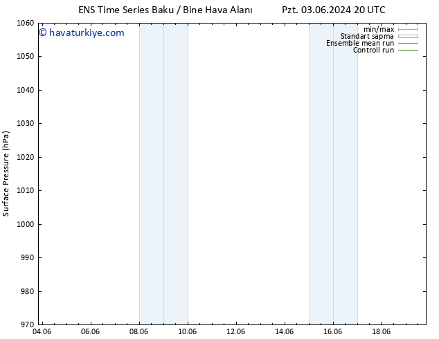 Yer basıncı GEFS TS Paz 09.06.2024 20 UTC