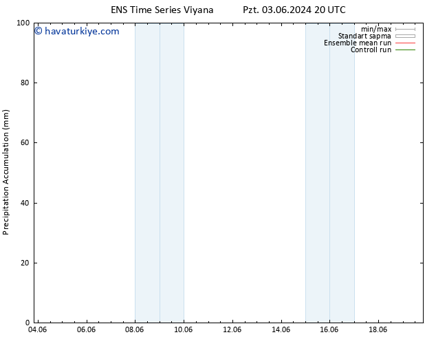 Toplam Yağış GEFS TS Paz 09.06.2024 08 UTC