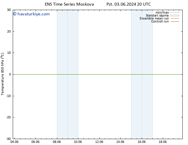 850 hPa Sıc. GEFS TS Cu 14.06.2024 20 UTC