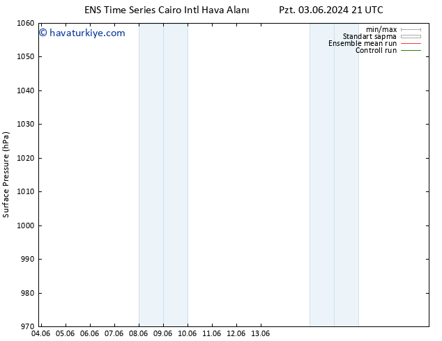 Yer basıncı GEFS TS Pzt 03.06.2024 21 UTC