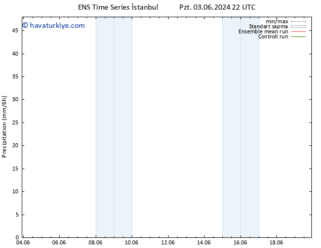 Yağış GEFS TS Çar 05.06.2024 10 UTC