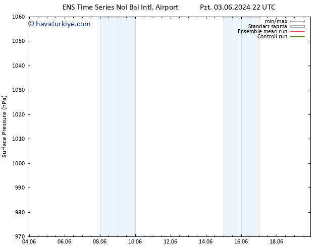 Yer basıncı GEFS TS Sa 04.06.2024 16 UTC