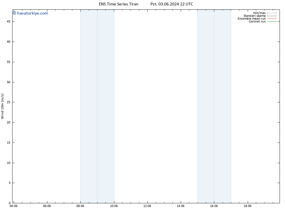 Rüzgar 10 m GEFS TS Per 13.06.2024 22 UTC