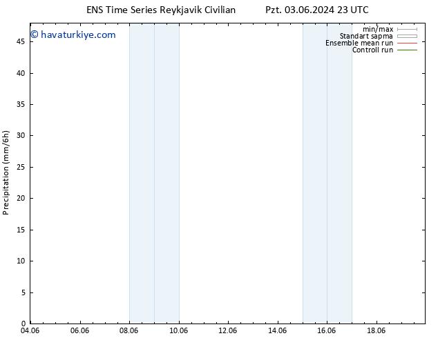 Yağış GEFS TS Paz 09.06.2024 23 UTC