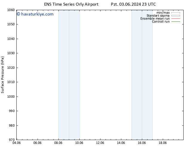 Yer basıncı GEFS TS Pzt 10.06.2024 23 UTC