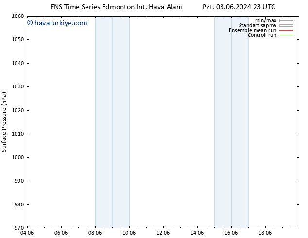 Yer basıncı GEFS TS Pzt 03.06.2024 23 UTC