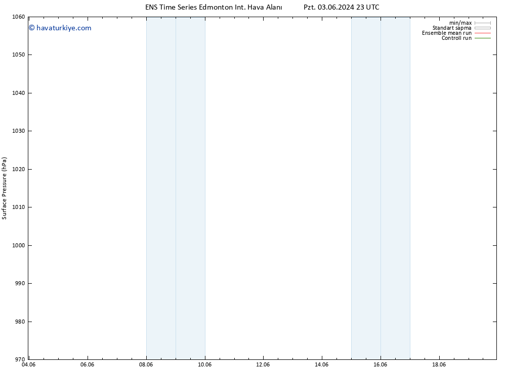 Yer basıncı GEFS TS Sa 04.06.2024 23 UTC