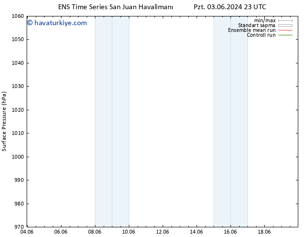 Yer basıncı GEFS TS Sa 04.06.2024 11 UTC