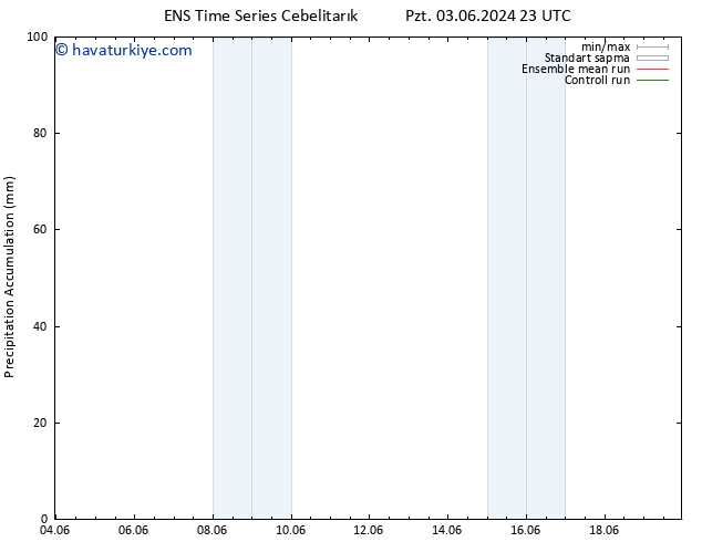 Toplam Yağış GEFS TS Çar 05.06.2024 23 UTC