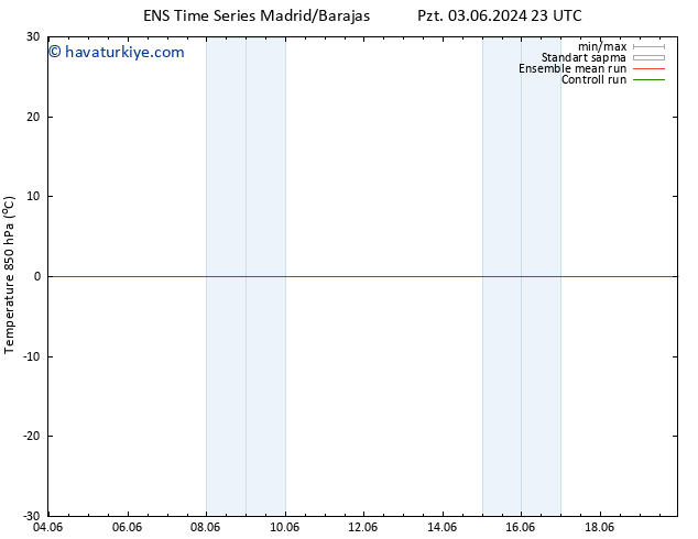 850 hPa Sıc. GEFS TS Çar 19.06.2024 23 UTC