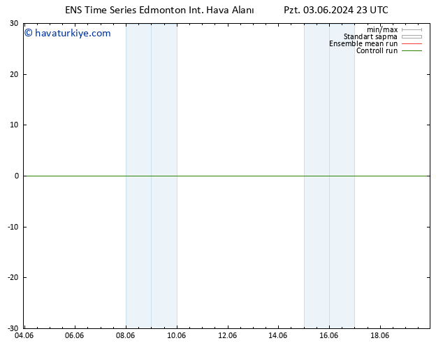 Yer basıncı GEFS TS Per 06.06.2024 11 UTC