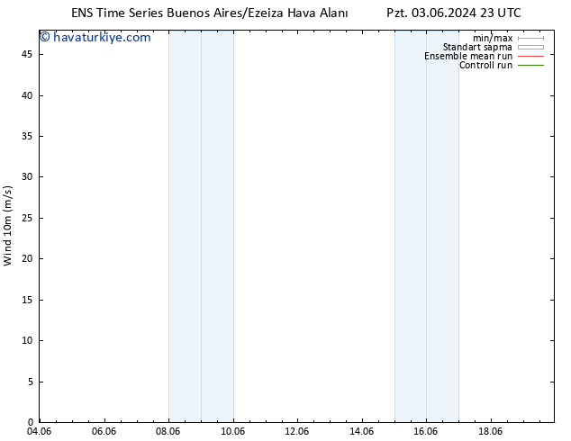 Rüzgar 10 m GEFS TS Çar 05.06.2024 23 UTC