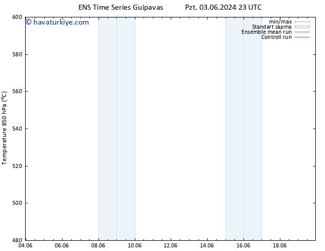 500 hPa Yüksekliği GEFS TS Sa 11.06.2024 05 UTC