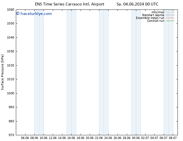 Yer basıncı GEFS TS Per 13.06.2024 00 UTC