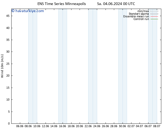 Rüzgar 10 m GEFS TS Sa 04.06.2024 06 UTC