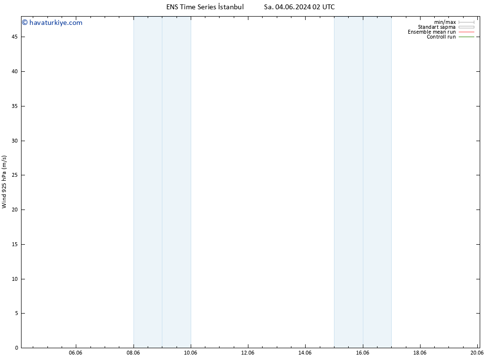 Rüzgar 925 hPa GEFS TS Cts 08.06.2024 14 UTC