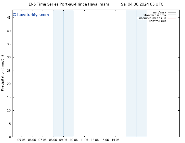 Yağış GEFS TS Per 06.06.2024 15 UTC