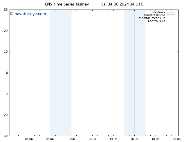 500 hPa Yüksekliği GEFS TS Sa 04.06.2024 16 UTC