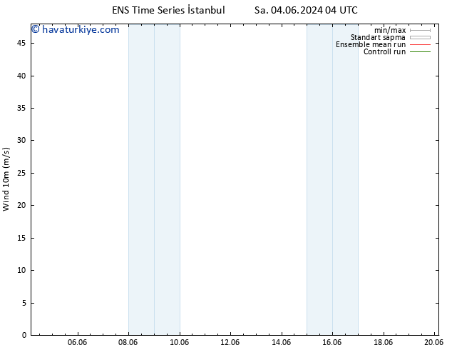 Rüzgar 10 m GEFS TS Per 06.06.2024 22 UTC