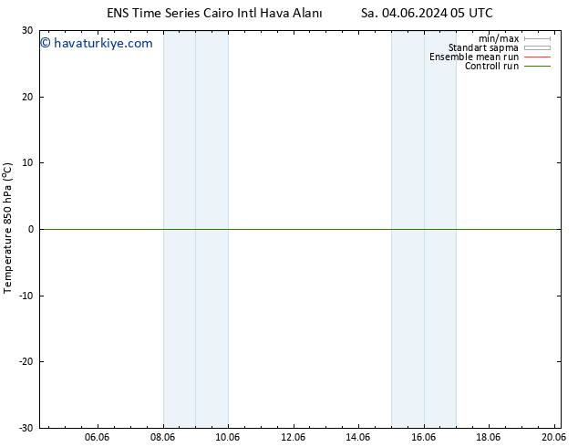 850 hPa Sıc. GEFS TS Pzt 10.06.2024 05 UTC