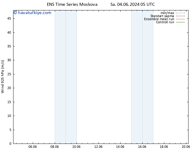 Rüzgar 925 hPa GEFS TS Çar 19.06.2024 05 UTC