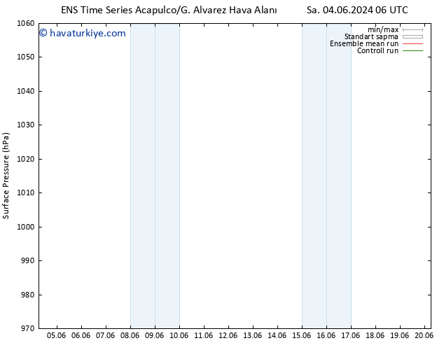 Yer basıncı GEFS TS Sa 04.06.2024 06 UTC