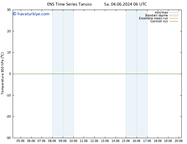 850 hPa Sıc. GEFS TS Çar 12.06.2024 06 UTC