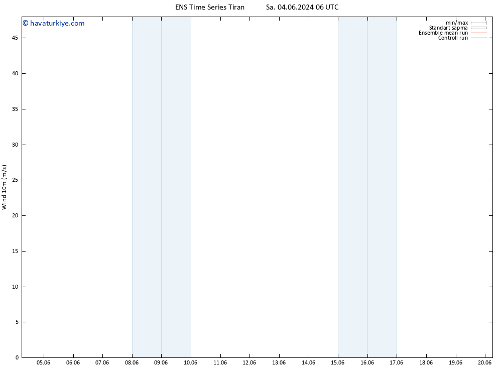 Rüzgar 10 m GEFS TS Sa 04.06.2024 06 UTC