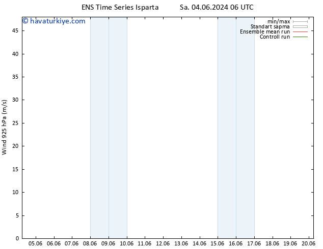 Rüzgar 925 hPa GEFS TS Cts 08.06.2024 18 UTC