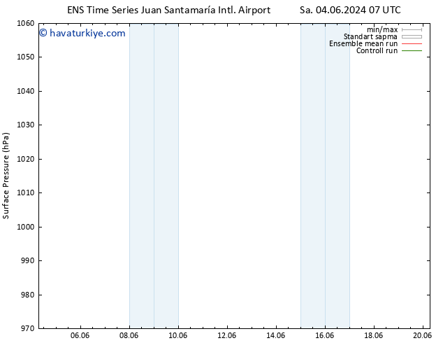 Yer basıncı GEFS TS Cts 08.06.2024 19 UTC