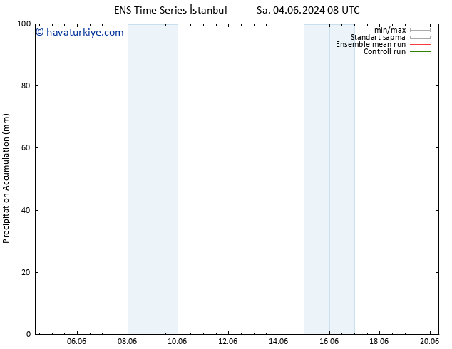 Toplam Yağış GEFS TS Cu 07.06.2024 08 UTC