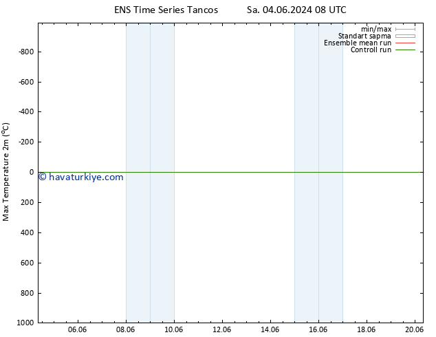 Maksimum Değer (2m) GEFS TS Cts 15.06.2024 08 UTC