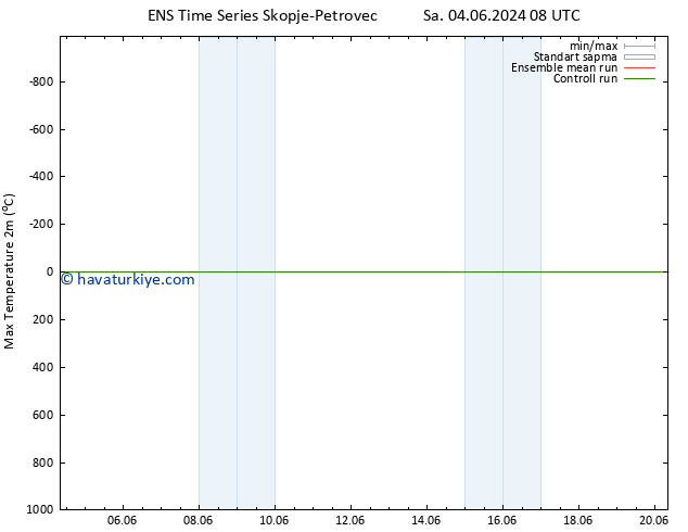 Maksimum Değer (2m) GEFS TS Sa 04.06.2024 14 UTC