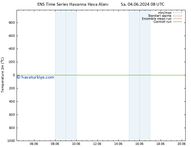 Sıcaklık Haritası (2m) GEFS TS Per 06.06.2024 20 UTC