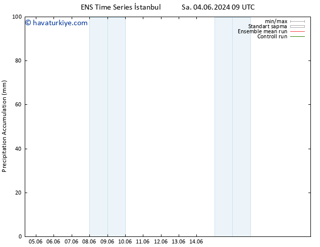 Toplam Yağış GEFS TS Cu 07.06.2024 03 UTC