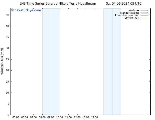 Rüzgar 925 hPa GEFS TS Çar 19.06.2024 09 UTC