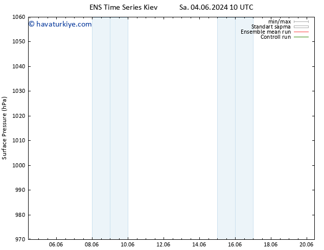 Yer basıncı GEFS TS Çar 05.06.2024 10 UTC