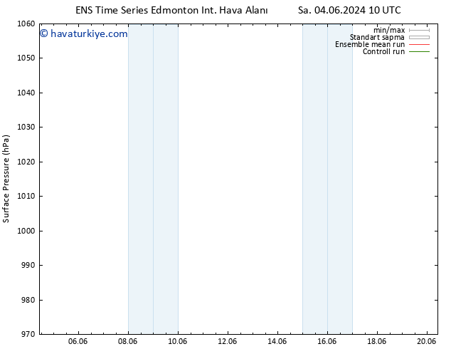 Yer basıncı GEFS TS Çar 05.06.2024 16 UTC