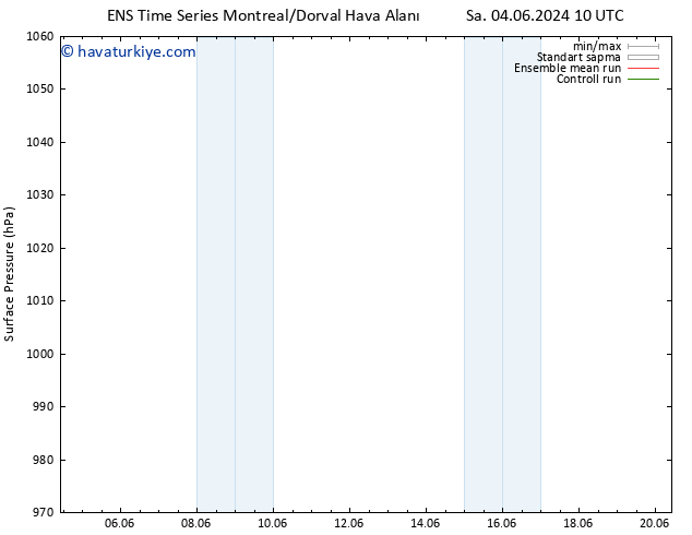 Yer basıncı GEFS TS Pzt 17.06.2024 10 UTC