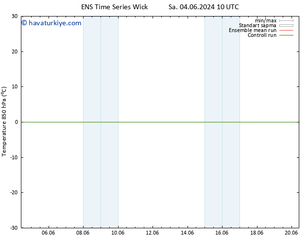 850 hPa Sıc. GEFS TS Cts 15.06.2024 10 UTC