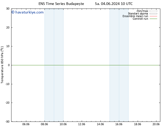 850 hPa Sıc. GEFS TS Paz 09.06.2024 10 UTC