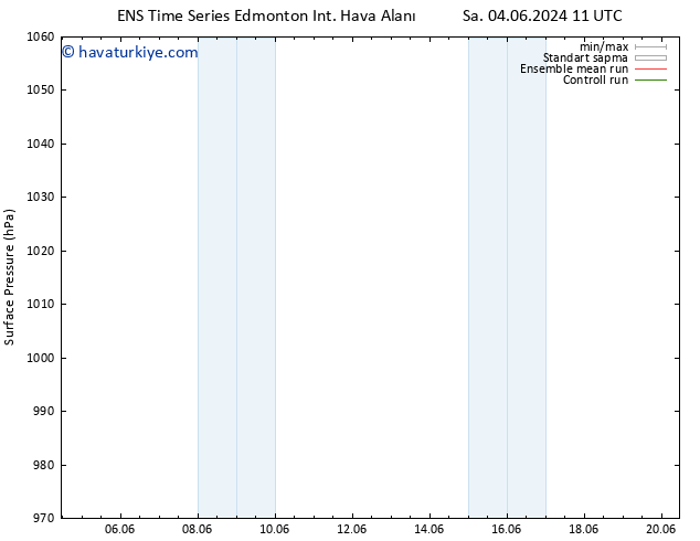 Yer basıncı GEFS TS Per 20.06.2024 11 UTC