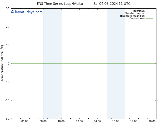 850 hPa Sıc. GEFS TS Per 13.06.2024 11 UTC