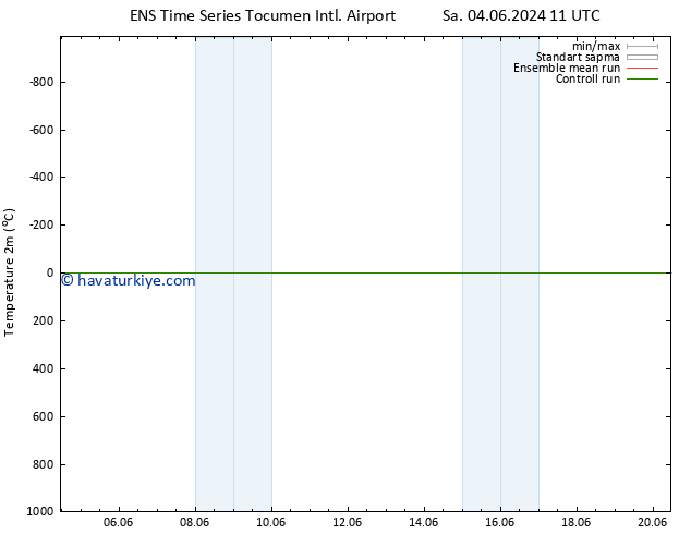 Sıcaklık Haritası (2m) GEFS TS Pzt 10.06.2024 11 UTC