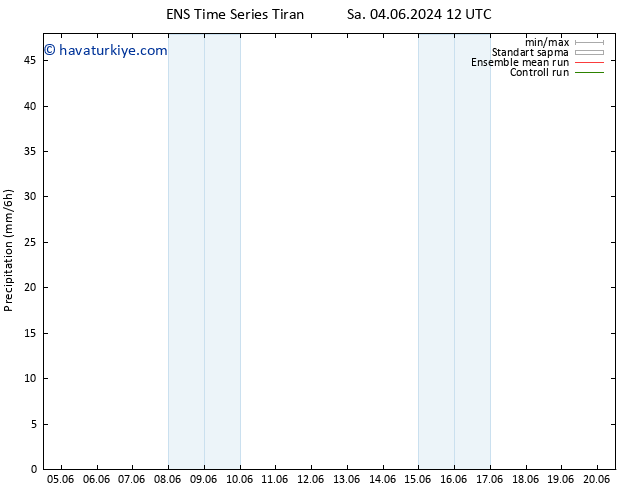 Yağış GEFS TS Çar 12.06.2024 00 UTC