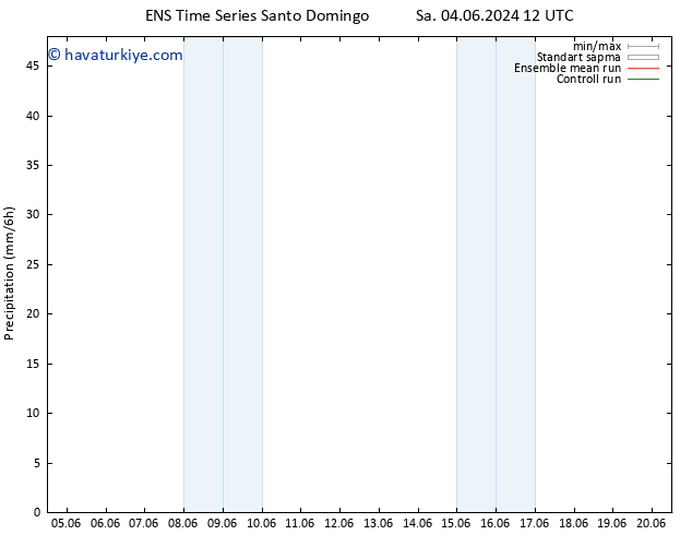 Yağış GEFS TS Per 06.06.2024 18 UTC