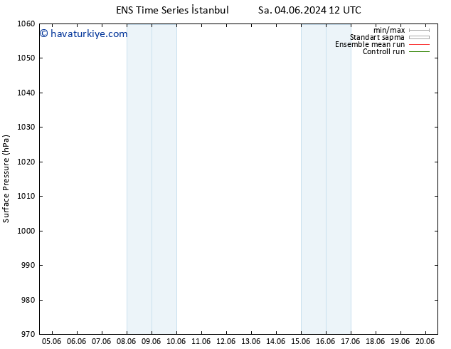 Yer basıncı GEFS TS Cts 08.06.2024 12 UTC